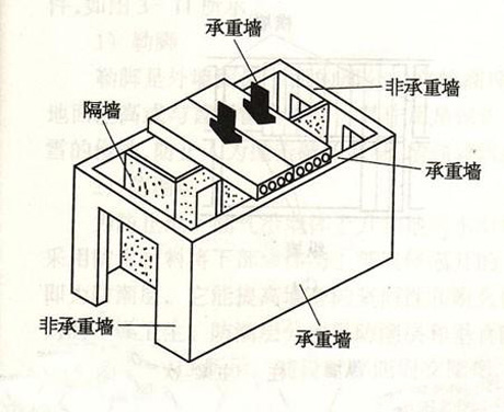 常德两层楼倒塌，任意拆除承重墙后果严重