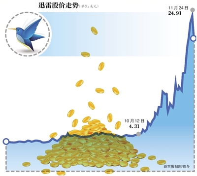 玩客币暴涨80倍：是机遇还是骗局？