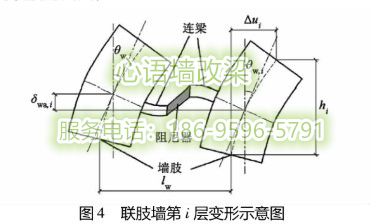 墙体改梁